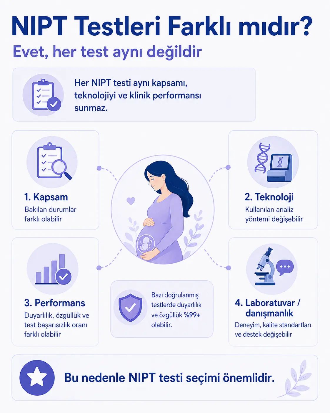 NIPT Testleri Farklı mıdır image