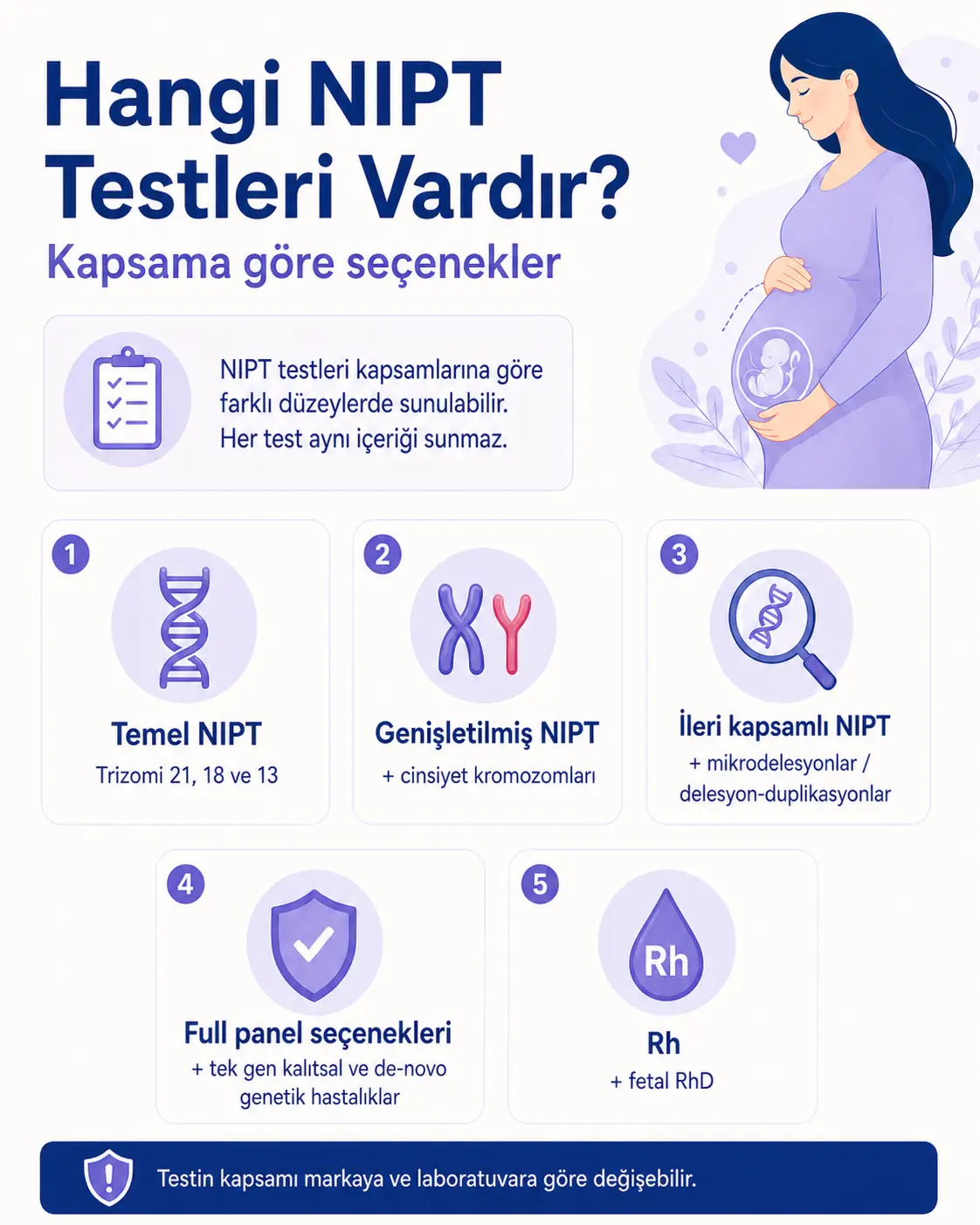 NIPT testlerinde kapsam nasıl değişmektedir image