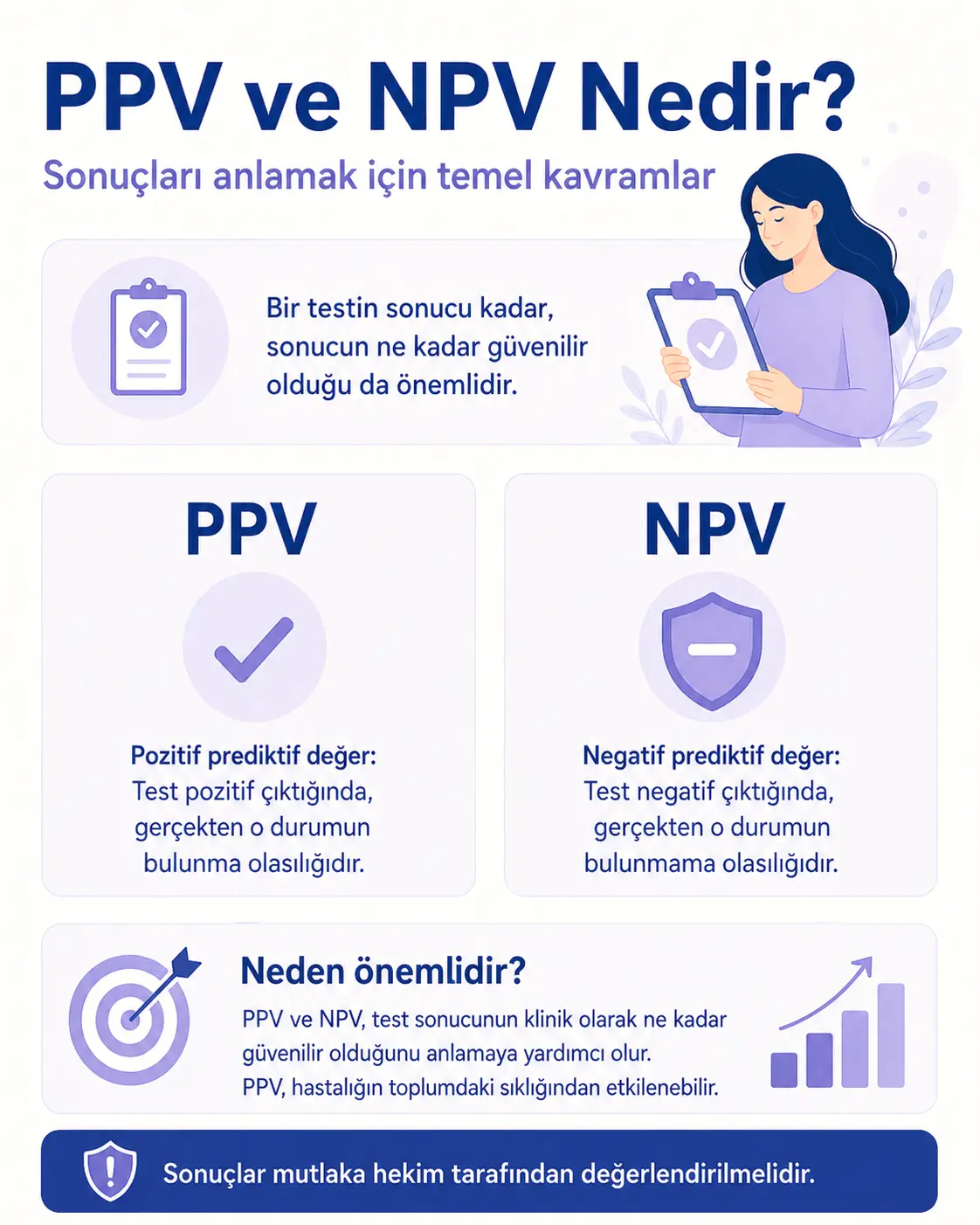 PPV ve NPV ne demektir Neden önemlidir image